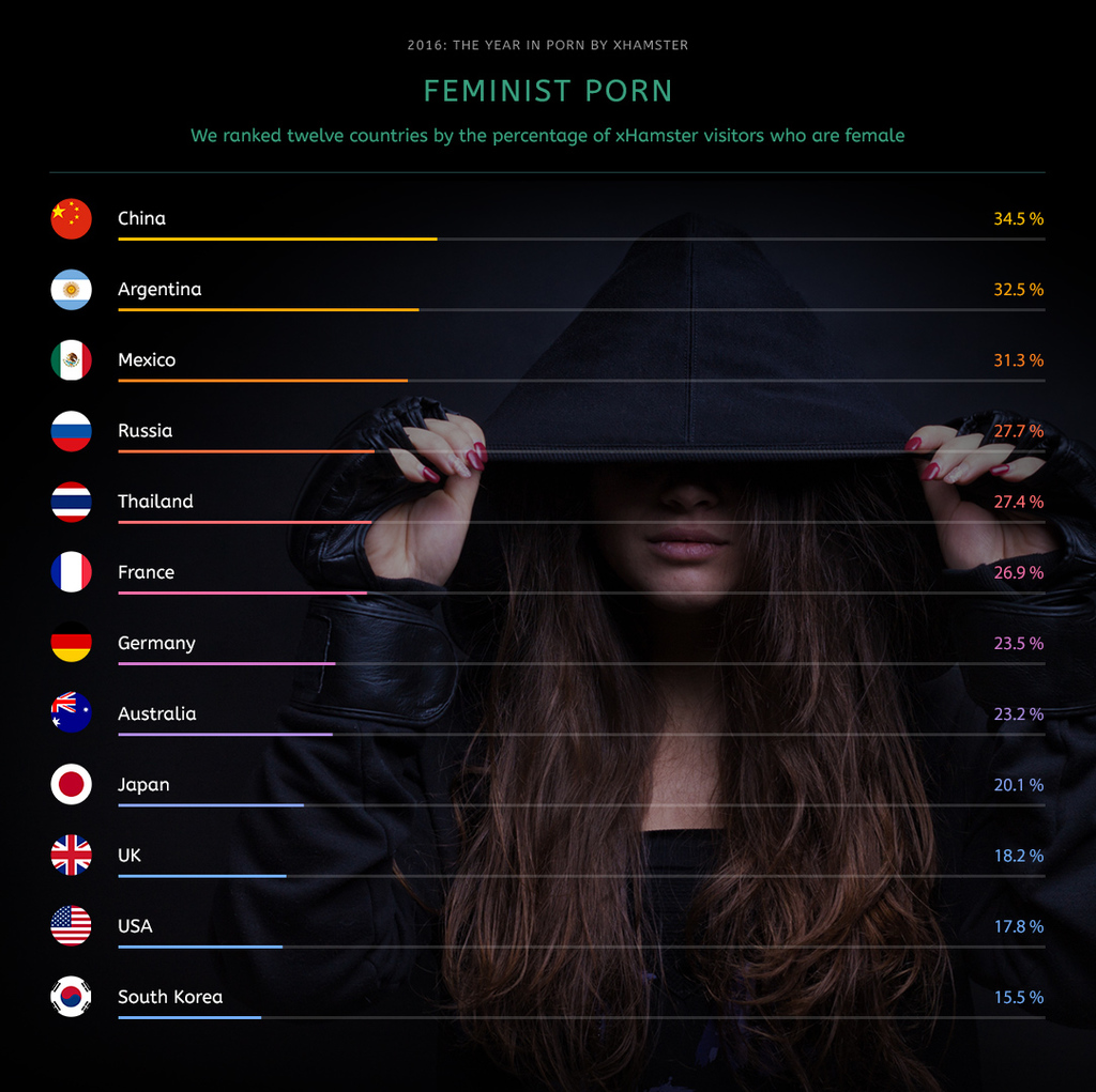 xHamster Presents  2016: The Year in Porn (Part 1) 4