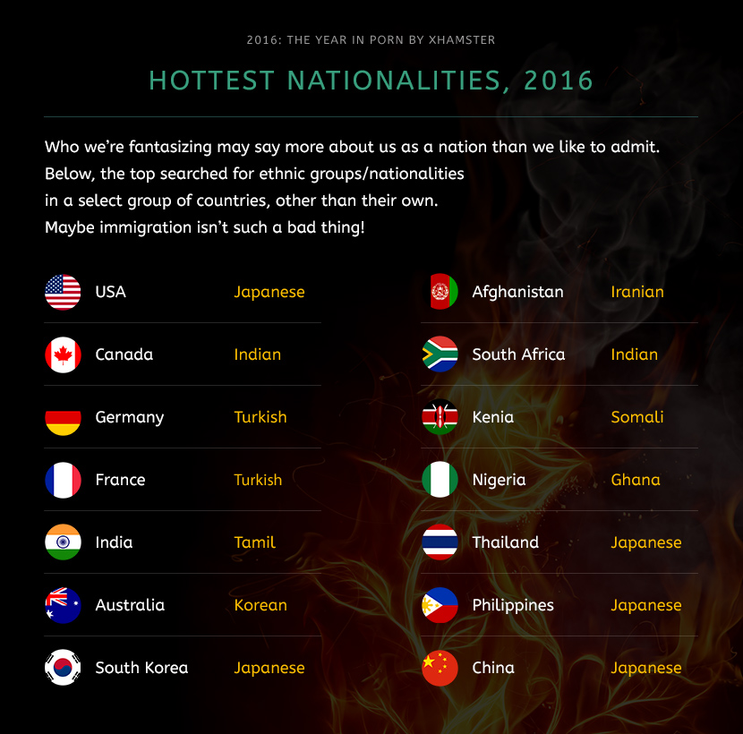 xHamster Presents  2016: The Year in Porn (Part 1) 2