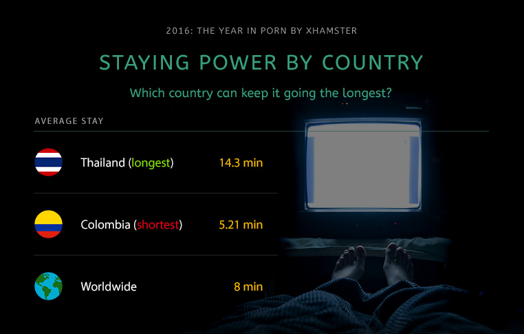 xHamster Presents  2016: The Year in Porn (Part 1)
